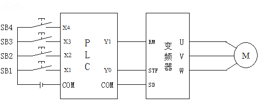 PLC׃lⲿӾD